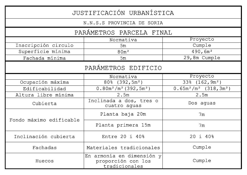 proyecto basico just urbanistica