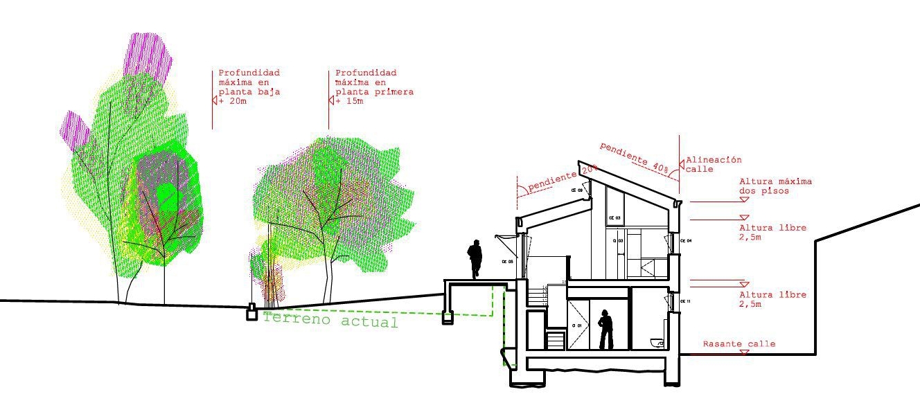 proyecto basico seccion just urbanistica